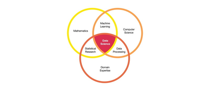 Data Analytics vs Data Analysis: Key differences with uses