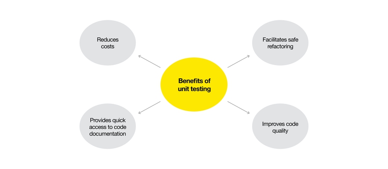 The Changing Role of Software Testing