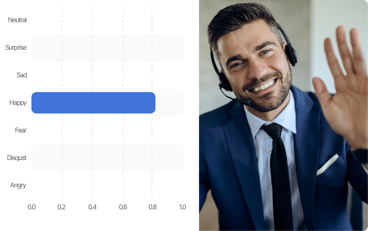 Explore the Success Story of Speech Emotion Recognition